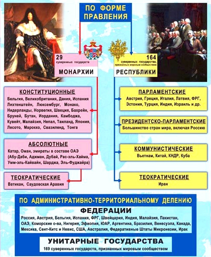 Политическая карта мира