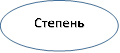Степень