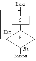 https://www.sites.google.com/site/126inform/_/rsrc/1468867219614/home/9a/pascal/urok-3-programmirovanie-cikliceskih-algoritmov/repeat.gif