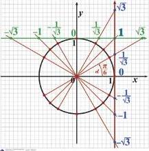 https://resh.edu.ru/uploads/lesson_extract/6019/20190729094659/OEBPS/objects/c_matan_10_30_1/be89d111-0346-4c6a-bdfe-32207846c632.jpeg