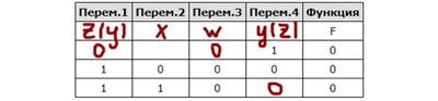 ЕГЭ по информатике - задание 2 (решение) пример