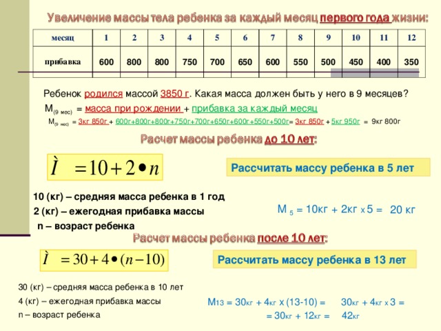 Ð¼ÐµÑÑÑ† 1 Ð¿Ñ€Ð¸Ð±Ð°Ð²ÐºÐ° 2 600 3 800 4 800 750 5 700 6 650 7 600 8 550 9 500 10 450 11 400 12 350 Ð ÐµÐ±ÐµÐ½Ð¾Ðº Ñ€Ð¾Ð´Ð¸Ð»ÑÑ Ð¼Ð°ÑÑÐ¾Ð¹ 3850 Ð³ . ÐšÐ°ÐºÐ°Ñ Ð¼Ð°ÑÑÐ° Ð´Ð¾Ð»Ð¶ÐµÐ½ Ð±Ñ‹Ñ‚ÑŒ Ñƒ Ð½ÐµÐ³Ð¾ Ð² 9 Ð¼ÐµÑÑÑ†ÐµÐ²? Ðœ (9  Ð¼ÐµÑ) = Ð¼Ð°ÑÑÐ° Ð¿Ñ€Ð¸ Ñ€Ð¾Ð¶Ð´ÐµÐ½Ð¸Ð¸ + Ð¿Ñ€Ð¸Ð±Ð°Ð²ÐºÐ° Ð·Ð° ÐºÐ°Ð¶Ð´Ñ‹Ð¹ Ð¼ÐµÑÑÑ† 9ÐºÐ³ 800Ð³ 5ÐºÐ³ 950Ð³ = Ðœ (9  Ð¼ÐµÑ) = 3ÐºÐ³ 850Ð³ + 600Ð³+800Ð³+800Ð³+750Ð³+700Ð³+650Ð³+600Ð³+550Ð³+500Ð³ = 3ÐºÐ³ 850Ð³ + Ð Ð°ÑÑÑ‡Ð¸Ñ‚Ð°Ñ‚ÑŒ Ð¼Ð°ÑÑÑƒ Ñ€ÐµÐ±ÐµÐ½ÐºÐ° Ð² 5 Ð»ÐµÑ‚ 10 (ÐºÐ³) â€“ ÑÑ€ÐµÐ´Ð½ÑÑ Ð¼Ð°ÑÑÐ° Ñ€ÐµÐ±ÐµÐ½ÐºÐ° Ð² 1 Ð³Ð¾Ð´ Ðœ 5 = 10ÐºÐ³ + 2ÐºÐ³ Ñ…  5 = 20 ÐºÐ³ 2 (ÐºÐ³) â€“ ÐµÐ¶ÐµÐ³Ð¾Ð´Ð½Ð°Ñ Ð¿Ñ€Ð¸Ð±Ð°Ð²ÐºÐ° Ð¼Ð°ÑÑÑ‹ n â€“ Ð²Ð¾Ð·Ñ€Ð°ÑÑ‚ Ñ€ÐµÐ±ÐµÐ½ÐºÐ° Ð Ð°ÑÑÑ‡Ð¸Ñ‚Ð°Ñ‚ÑŒ Ð¼Ð°ÑÑÑƒ Ñ€ÐµÐ±ÐµÐ½ÐºÐ° Ð² 13 Ð»ÐµÑ‚ 30 (ÐºÐ³) â€“ ÑÑ€ÐµÐ´Ð½ÑÑ Ð¼Ð°ÑÑÐ° Ñ€ÐµÐ±ÐµÐ½ÐºÐ° Ð² 10 Ð»ÐµÑ‚ 4 (ÐºÐ³) â€“ ÐµÐ¶ÐµÐ³Ð¾Ð´Ð½Ð°Ñ Ð¿Ñ€Ð¸Ð±Ð°Ð²ÐºÐ° Ð¼Ð°ÑÑÑ‹ Ðœ 13 = 30 ÐºÐ³ + 4 ÐºÐ³ Ñ…  (13-10) =  30 ÐºÐ³ + 4 ÐºÐ³ Ñ… 3 = n â€“ Ð²Ð¾Ð·Ñ€Ð°ÑÑ‚ Ñ€ÐµÐ±ÐµÐ½ÐºÐ° = 30 ÐºÐ³ + 12 ÐºÐ³ = 42 ÐºÐ³