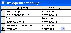 Структура таблицы Экскурсии