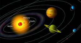 Орбита Меркурия
