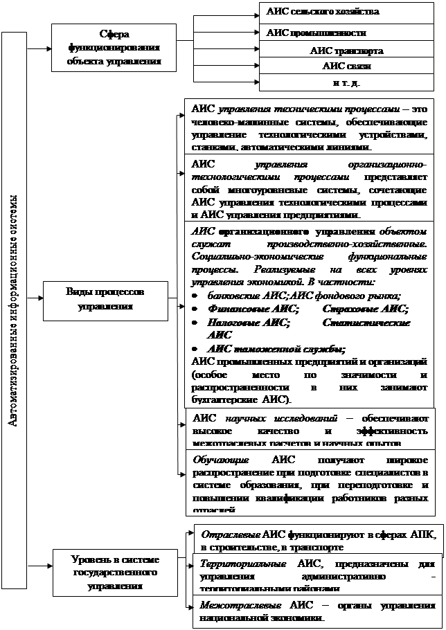 Аис 160а схема