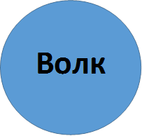 Волк