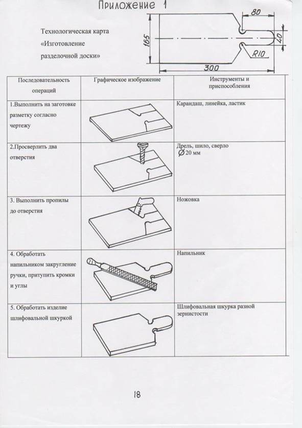 Готовый творческий проект по технологии стул