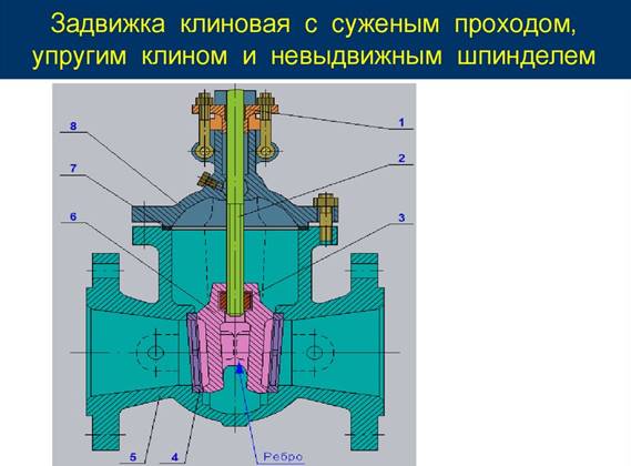 Задвижка клиновая с суженым проходом, упругим клином и невыдвижным шпинделем