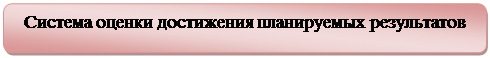 Скругленный прямоугольник: Система оценки достижения планируемых результатов