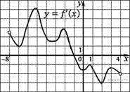 http://math.reshuege.ru/get_file?id=6109