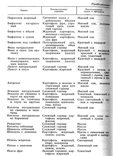 Рекомендации по подбору гарниров и соусов ко вторым горячим блюдам