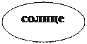 Овал: солнце