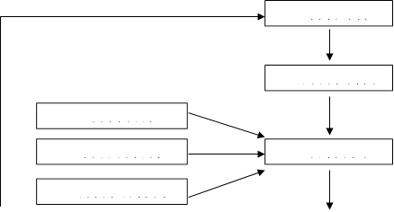 личность,оценка и выбор,побуждение,восприятие,точка зрения,внешняя среда