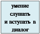 Надпись: умение слушать
и вступать в диалог
