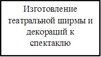 Изготовление театральной ширмы и декораций к спектаклю