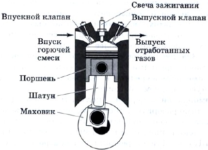 http://tepka.ru/himiya_10/30.jpg