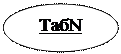 Oval: ТабN