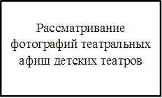 Рассматривание фотографий театральных афиш детских театров
