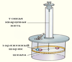 http://www.college.ru/physics/courses/op25part2/content/chapter1/section/paragraph1/images/1-1-2.gif