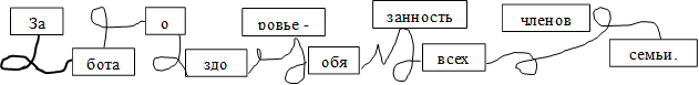 За,бота ,о,здо,ровье -,обя,занность,всех,членов,семьи.