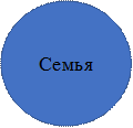 Семья