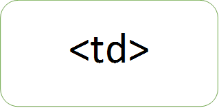 <td>