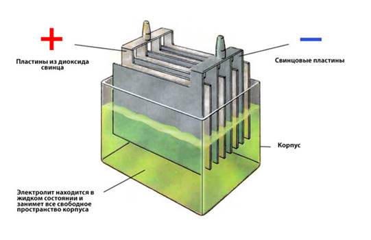 ÑÑ…ÐµÐ¼Ð° Ð±Ð°Ð½ÐºÐ¸ Ð°ÐºÐºÑƒÐ¼ÑƒÐ»ÑÑ‚Ð¾Ñ€Ð°