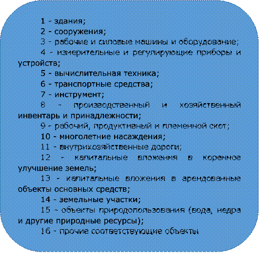 1 - здания; 
2 - сооружения;
3 - рабочие и силовые машины и оборудование; 
4 - измерительные и регулирующие приборы и устройств; 
5 - вычислительная техника;
6 - транспортные средства; 
7 - инструмент; 
8 - производственный и хозяйственный инвентарь и принадлежности;
9 - рабочий, продуктивный и племенной скот; 
10 - многолетние насаждения;
11 - внутрихозяйственные дороги; 
12 - капитальные вложения в коренное улучшение земель; 
13 - капитальные вложения в арендованные объекты основных средств; 
14 - земельные участки; 
15 - объекты природопользования (вода, недра и другие природные ресурсы); 
16 - прочие соответствующие объекты

