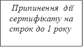 Припинення дії сертифікату на строк до 1 року