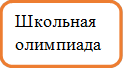 Школьная олимпиада

