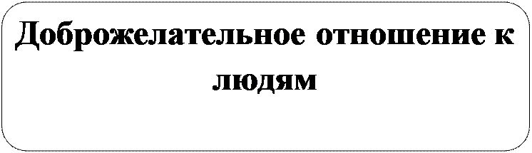 Скругленный прямоугольник: Доброжелательное отношение к людям