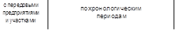 с передовыми предприятиями и участками		по хронологическим периодам

