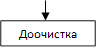 Доочистка