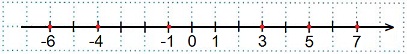 20 июня прямая. Координатная прямая до 20. Координатная прямая с единичным отрезком. Макет координатной прямой 6 класс. Координатная прямая от -20 до 20.