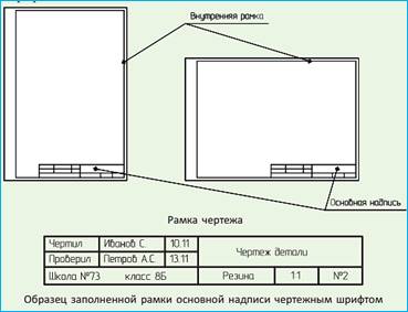 Как называется рамка на чертеже в правом нижнем углу
