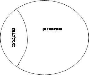 Надпись: сходства