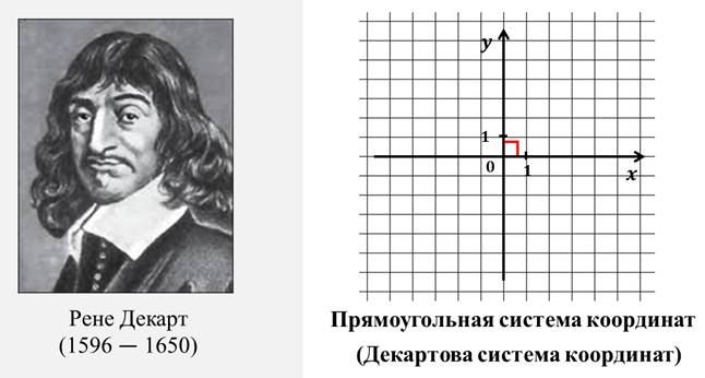 https://videouroki.net/videouroki/conspekty/algebra7/15-vzaimnoie-raspolozhieniie-ghrafikov-linieinykh-funktsii.files/image005.jpg