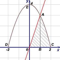 https://resh.edu.ru/uploads/lesson_extract/4037/20200131104121/OEBPS/objects/c_matan_11_24_1/222c5845-1670-4c93-b655-06c3c948d8f4.jpeg