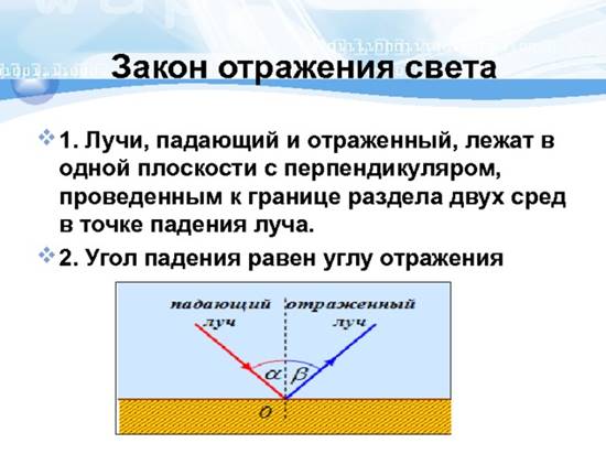 Закон отражения света 1. Лучи, падающий и отраженный, лежат в одной плоскости с перпендикуляром, проведенным к границе раздела двух сред в точке падения луча. 2. Угол падения равен углу отражения 