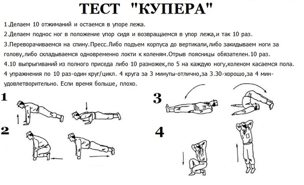 тест купера.jpg