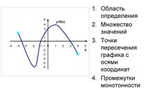 https://urok.1sept.ru/%D1%81%D1%82%D0%B0%D1%82%D1%8C%D0%B8/566633/Image309.gif