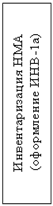 Подпись: Инвентаризация НМА (оформление ИНВ-1а)