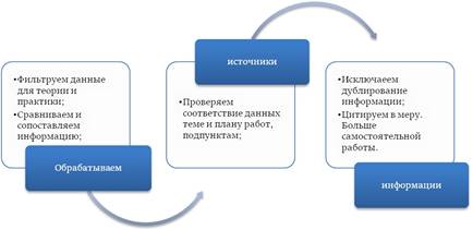 Курсовые работы