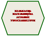 Шестиугольник: КОЛЬКАСЦЬ НАСЕЛЬНІЦТВА АСОБНЫХ УЗРОСТАВЫХ ГРУП