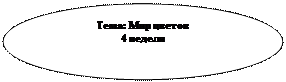 Овал: Тема: Мир цветов
4 неделя
