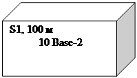 Cube: S1, 100 м
10 Base-2
