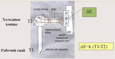 Температура холодного спая. Холодный Спай термопары это. Компенсатор холодного спая для термопар. Датчик компенсация холодного спая. Компенсация холодного спая термопары формула.