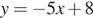 y= минус 5x плюс 8