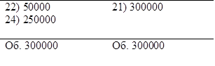 22) 50000
24) 250000	21) 300000
Об. 300000	Об. 300000
	

