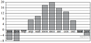 https://mathb-ege.sdamgia.ru/get_file?id=80227&png=1